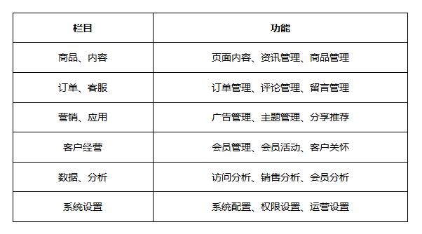 卓极云功能列表.jpg
