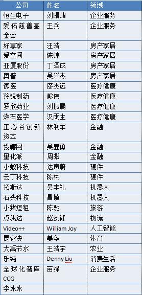 （排名不分先后）